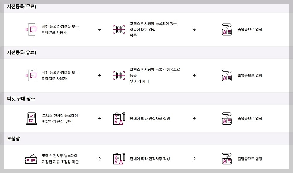 KOBA 2025 관람 입장 절차