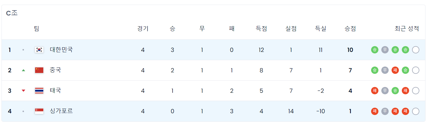 싱가포르 전