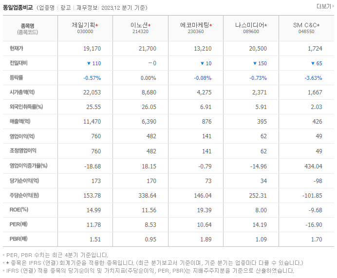 제일기획_동종업비교자료
