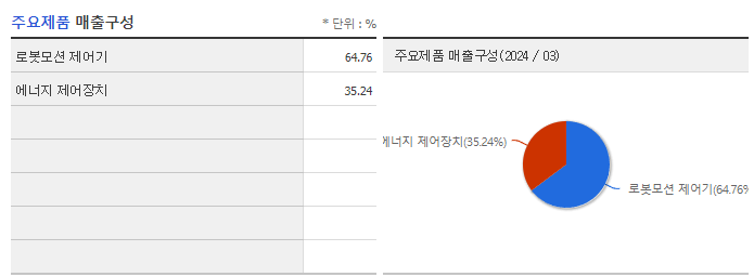 알에스오토메이션_주요제품