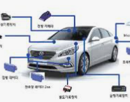 2025년 하반기 현대모비스 채용분야