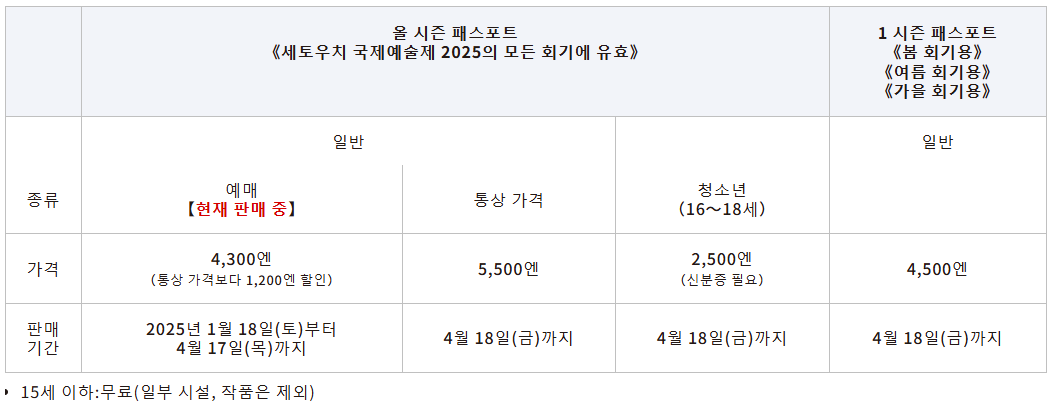 2025 세토우치 국제예술제 봄시즌, 예술과 자연의 만남!