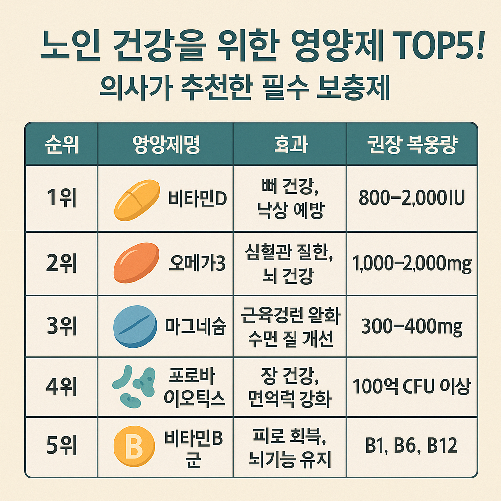 노인 건강을 위한 영양제 TOP5! 의사가 추천한 필수 보충제
