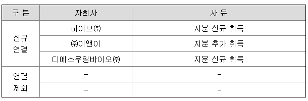 DS단석 연결회사 현황