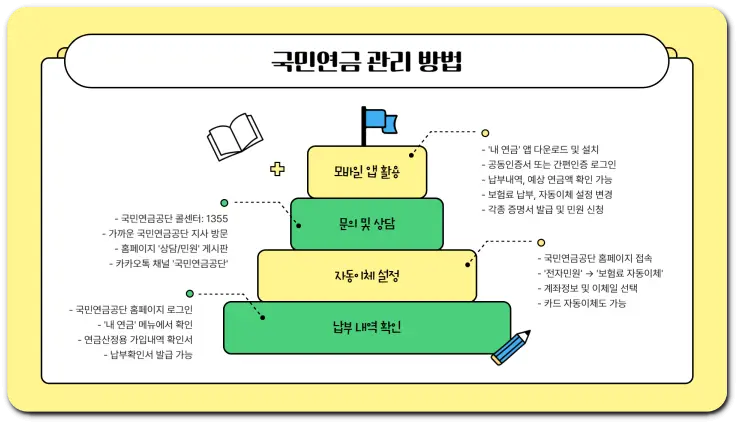 18세 국민연금 자동 가입 제도