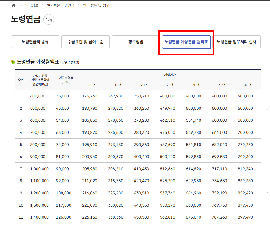 국민연금 수령액 알아보기 사이트