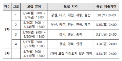 지역-탄소중립자동차-신청기간