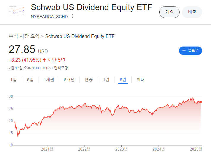 배당주 순위 미국주식
