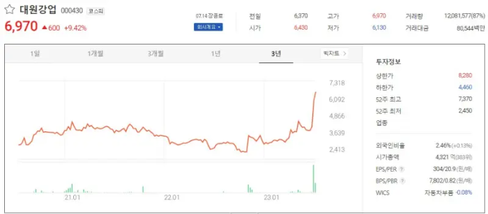 대원강업