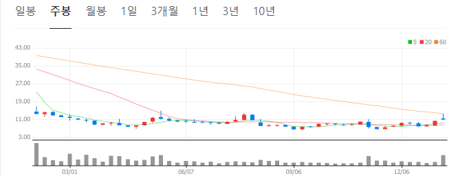 미국-로봇-관련주