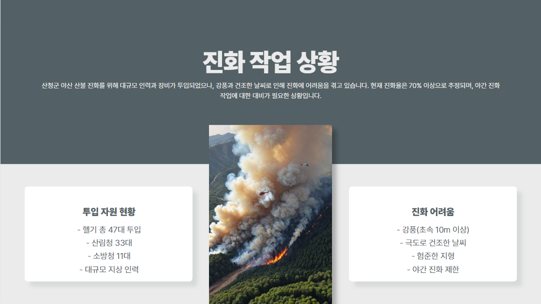 산청 야산 산불, 강풍 타고 확산... 160여 명 주민 긴급 대피