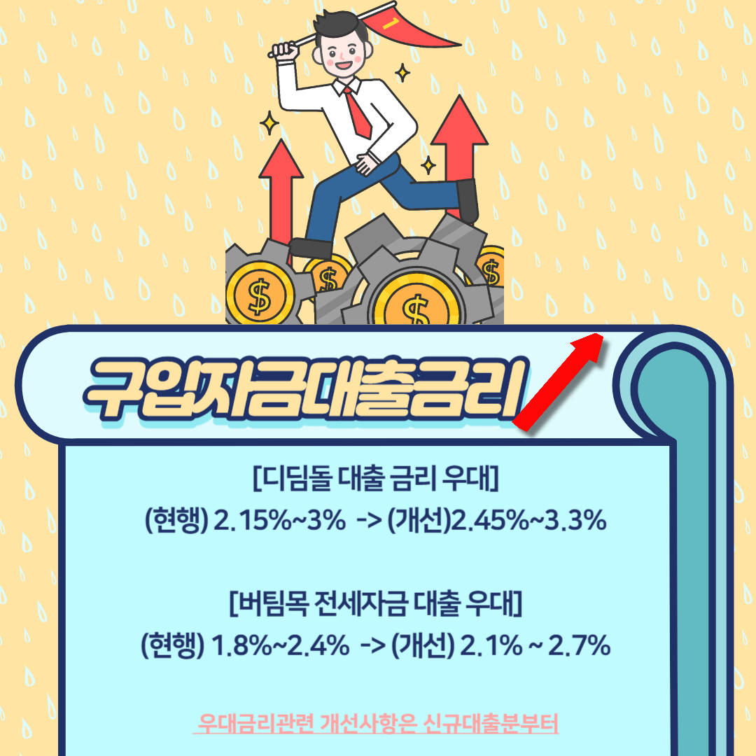 구입자금 대출 금리 우대를 인상함