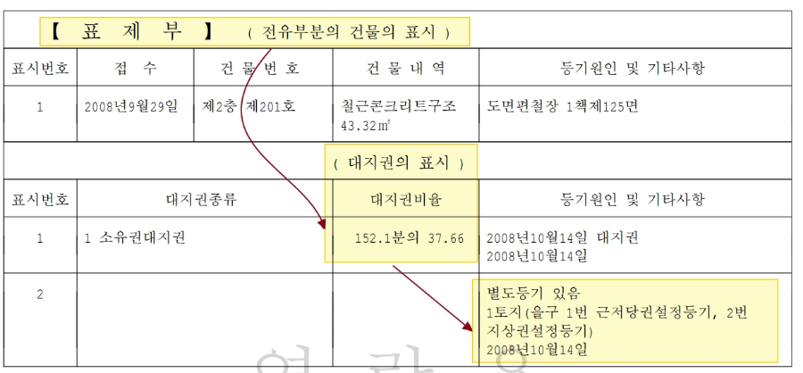 부동산경매별도등기있음