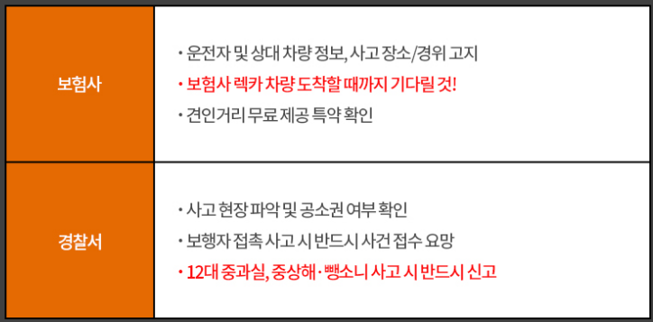 보험사 신고와 경찰 신고: 순서와 주의사항