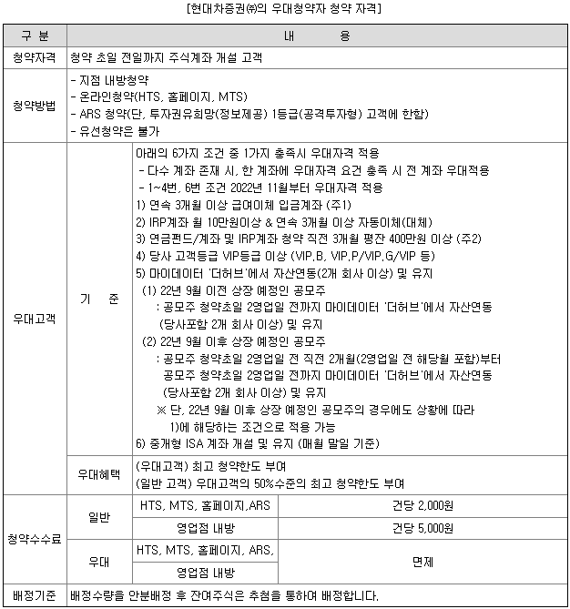 현대차증권 우대조건
