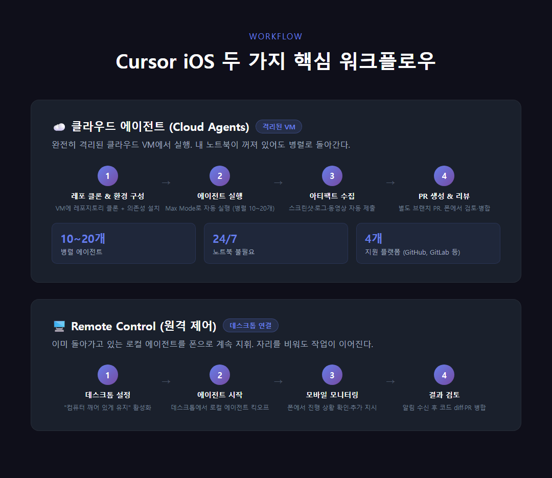 Cursor iOS 앱 메인 화면 &mdash; 에이전트 목록과 상태 표시 인터페이스