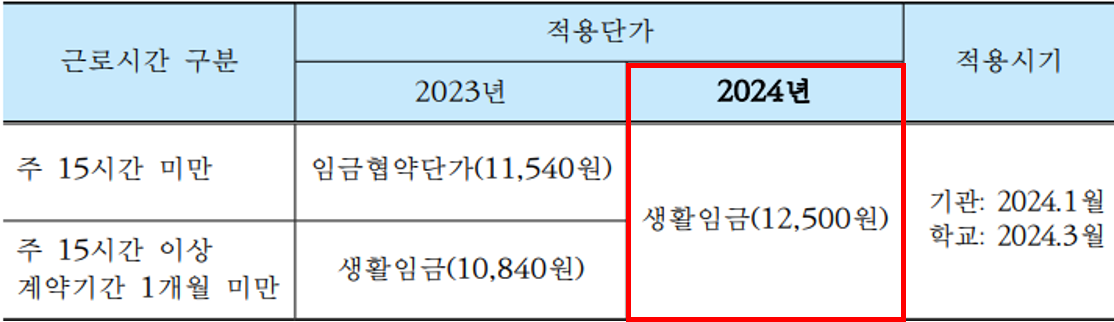 2024년-교육공무직-급여