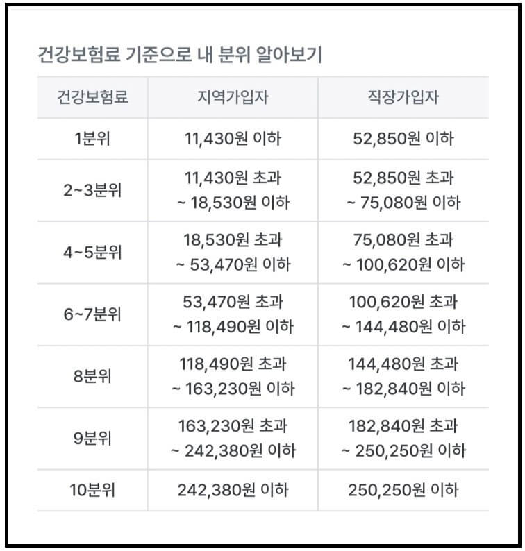 숨은 환급금 찾기(휴면 계좌, 카드 포인트, 초과 의료비, 통신비, 더 낸 세금)