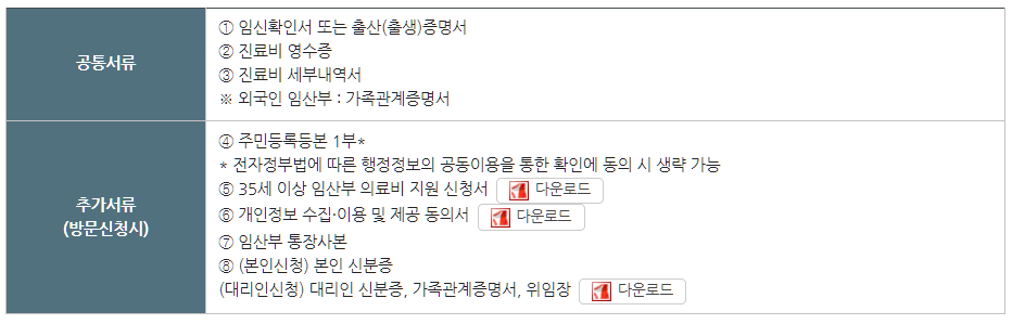 필요 서류