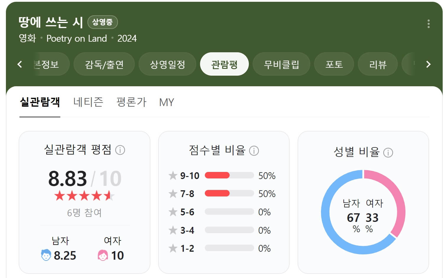 땅에 쓰는 시 평점