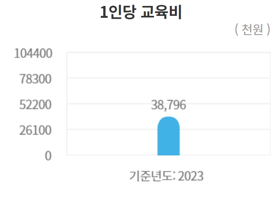 연세대 수시/정시/논술등급컷 확인하기 [2024학년도 결과]