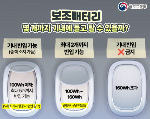 휴대용 보조배터리 기내반입 규정 변경 안내 (대한항공, 아시아나)