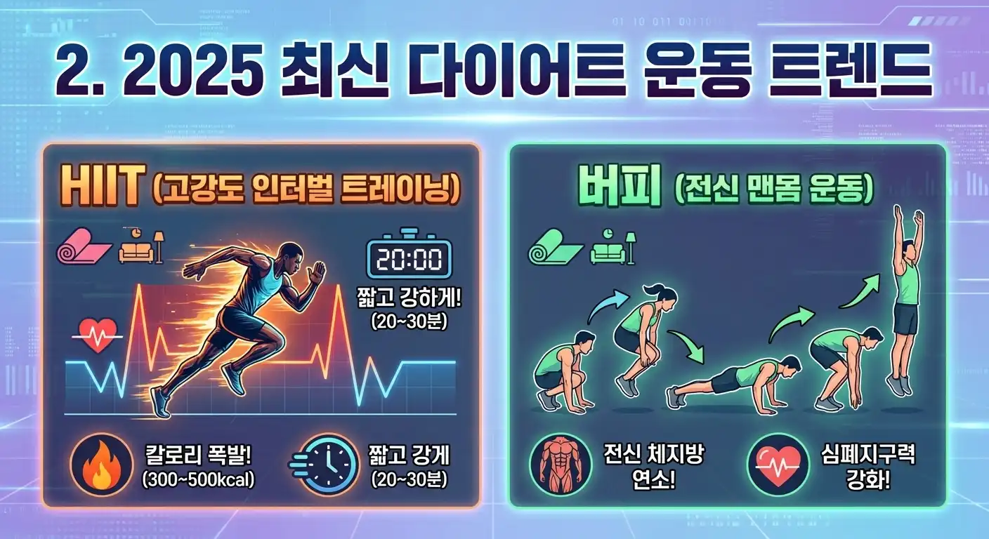 고강도 인터벌 트레이닝 & 전신 맨몸 운동