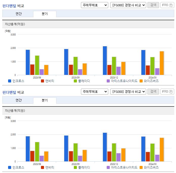 인크로스_업종분석