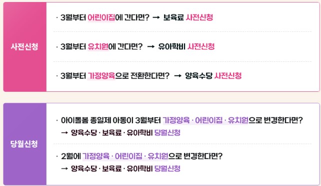 복지로 양육수당 등 사전신청과 당월신청 내용