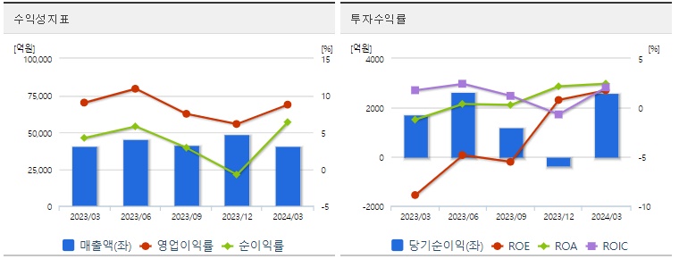 두산에너빌리티 주가 수익성