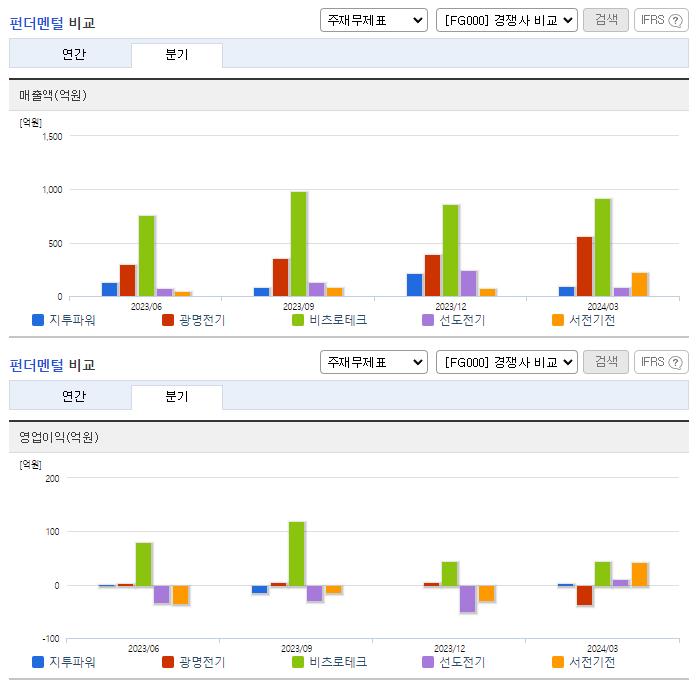 지투파워_업종분석