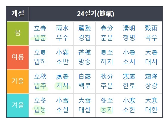 동지