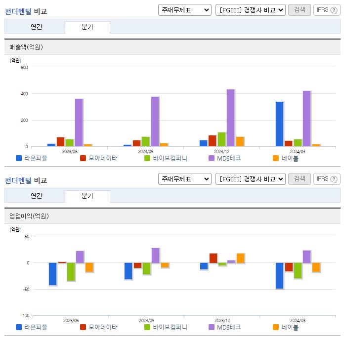 라온피플_업종분석