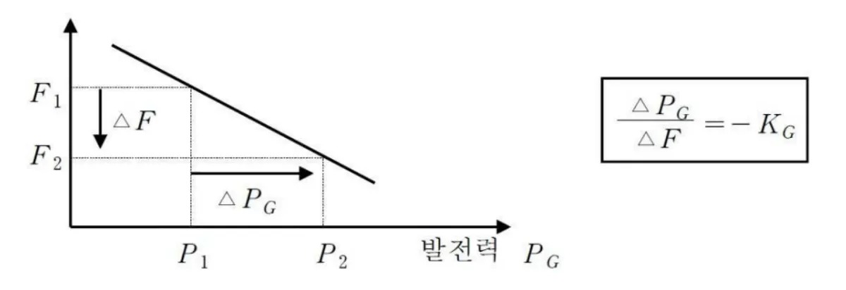 발전기-주파수-특성