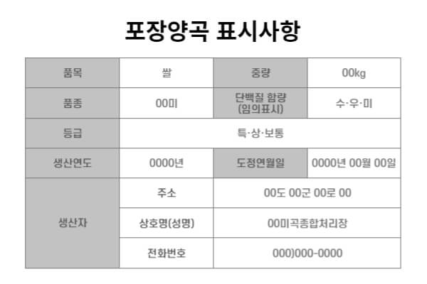 양곡관리법-포장양곡-표시사항