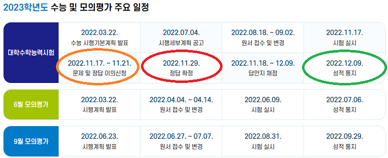 2023학년도-수능-및-모의평가-일정
