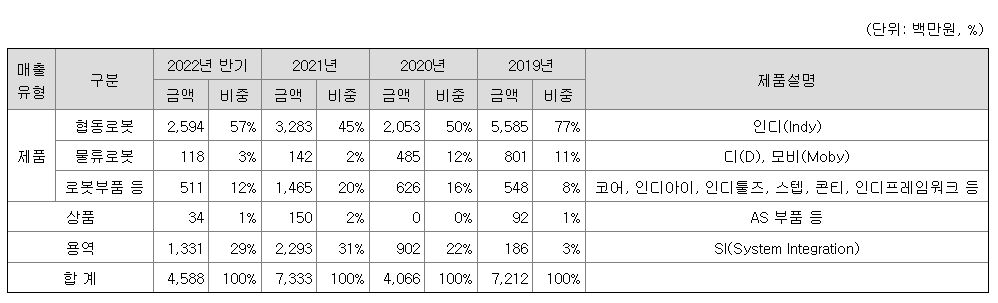 뉴로메카 주요 제품