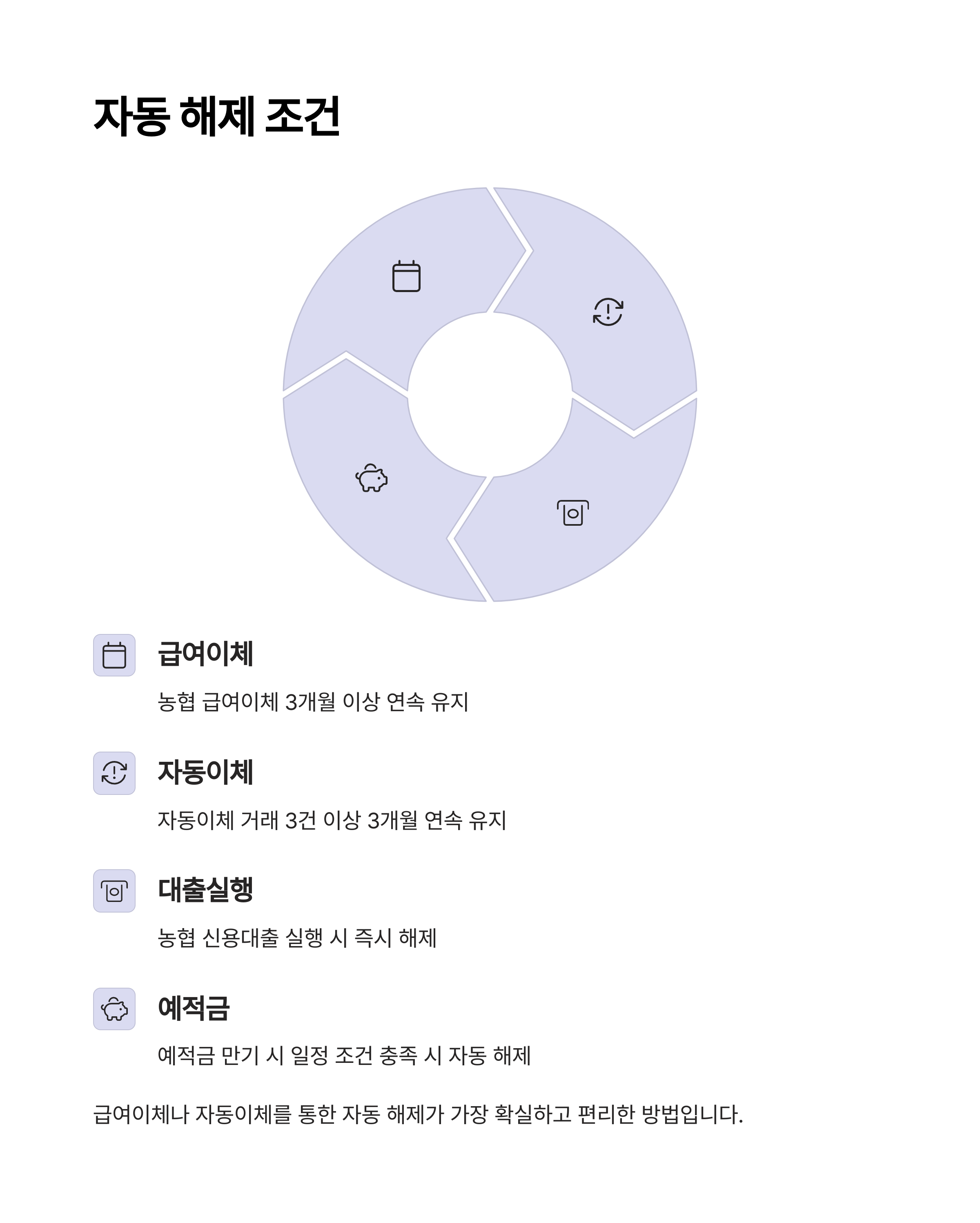 NH농협은행 한도제한 해제 방법