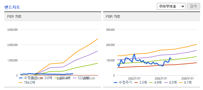 에스티팜 주가 전망 목표주가
