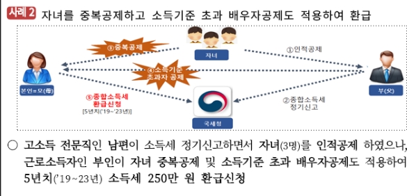 연말정산 환급금 과다공제