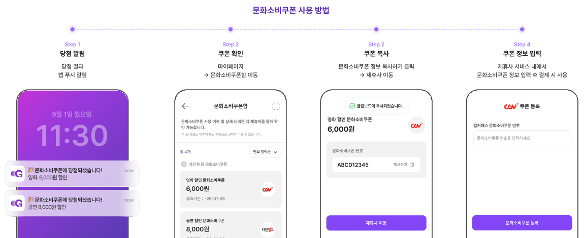 경기컬처패스 문화소비쿠폰 사용방법