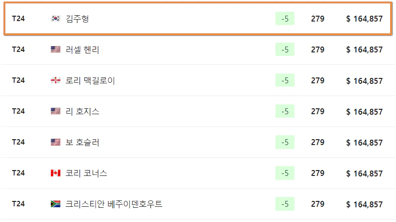2024 제네시스 인비테이셔널