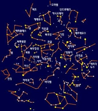 별자리 찾는법 이름 성격 기호 의미