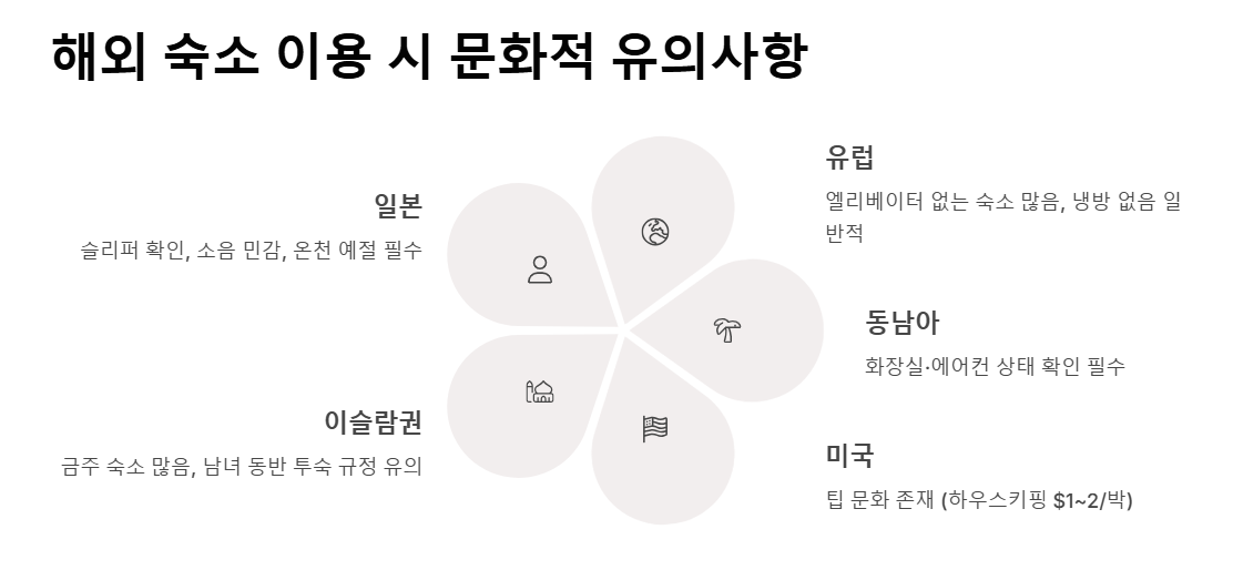 숙박 예약 사이트 호텔,리조트,호스텔,민박 비교와 예약 총정리