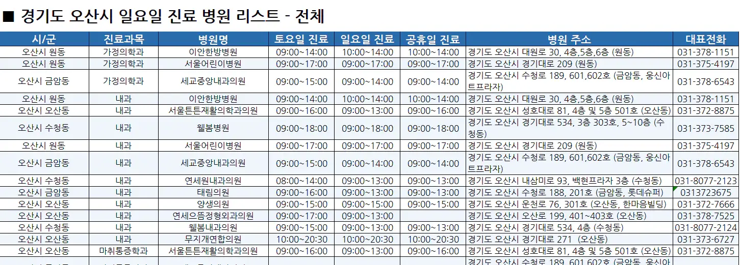 오산시-일요일-진료병원-리스트-예시