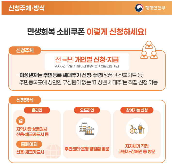 민생회복 소비쿠폰 신청방식