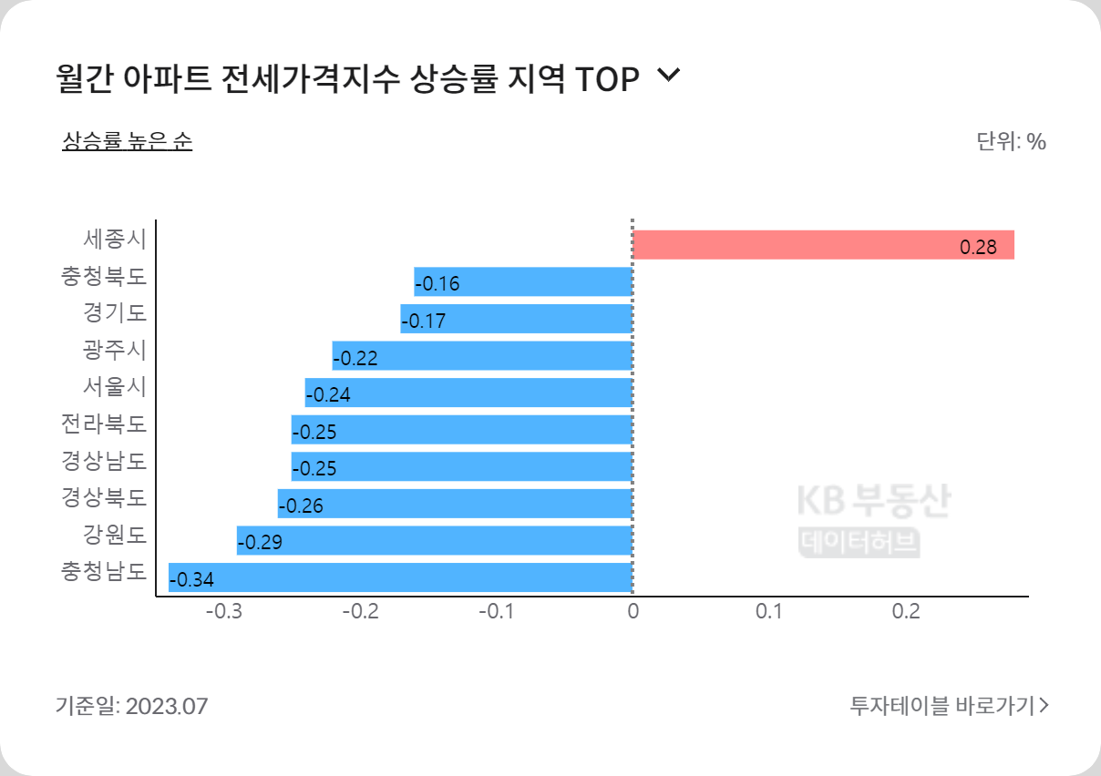 월간_아파트_전세가격지수_상승률