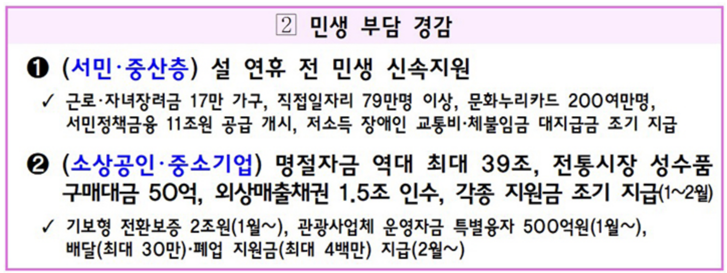 2025년 설날 특별자금 완벽정리 (+정부지원 최적 활용법)
