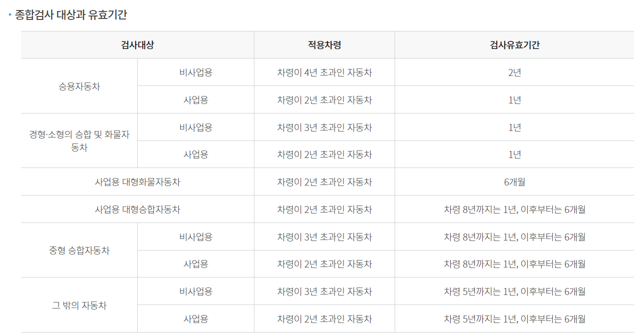 자동차 검사 예약 방법