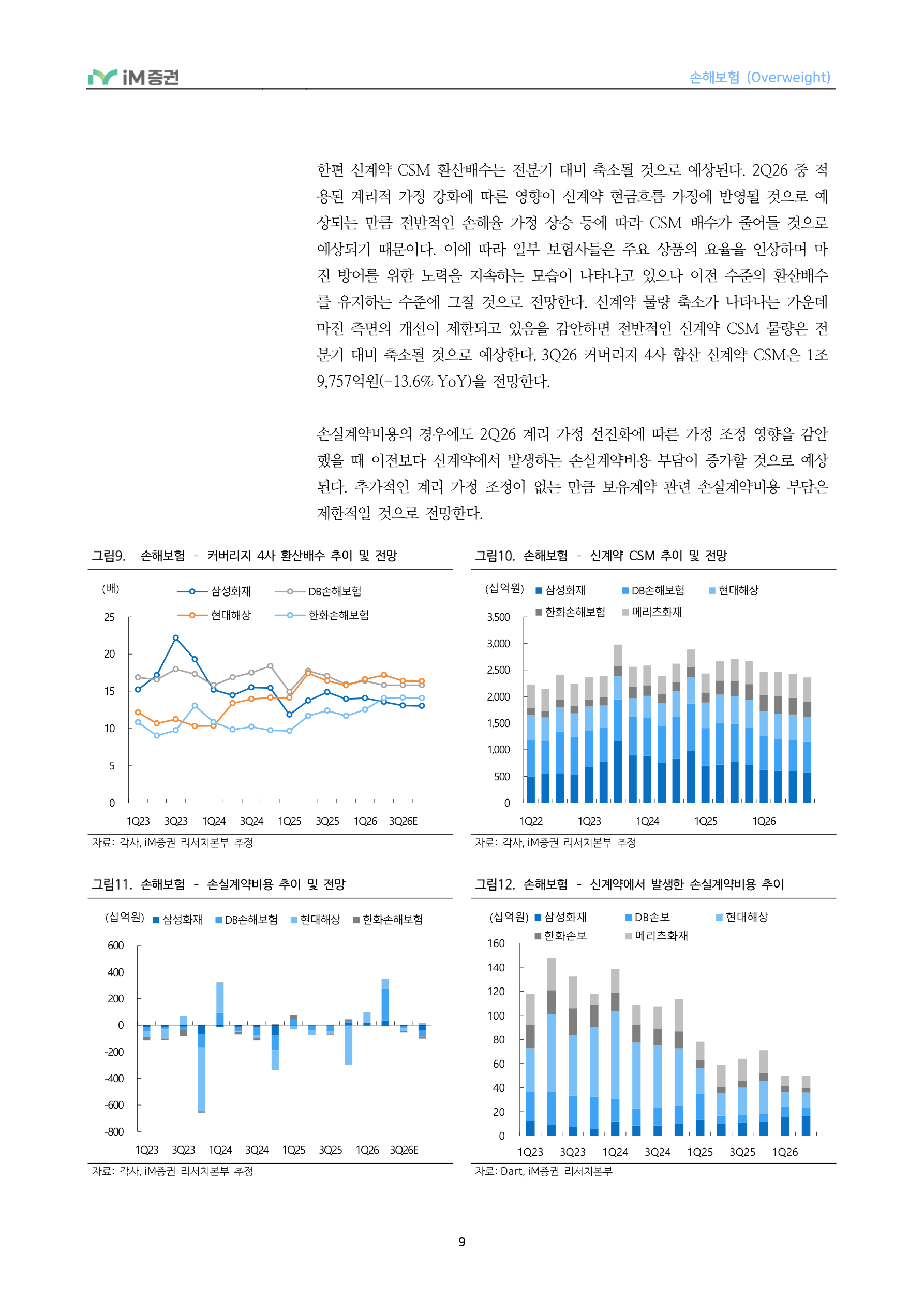 In-Depth Report - 손해보험 3Q26 Preview - 투자손익 부진에도 보험손익은 점진적 개선_iM증권 9페이지